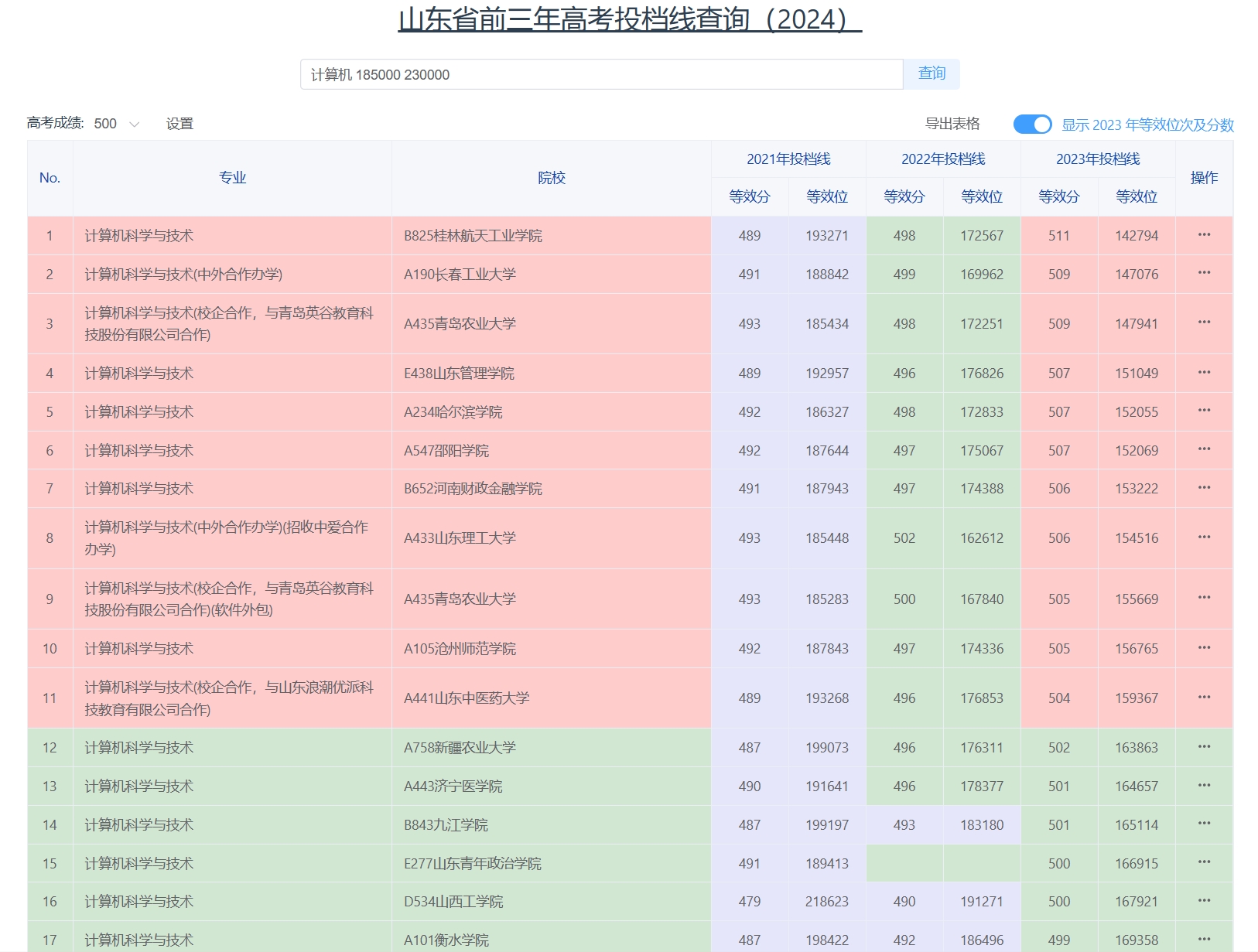 查询结果